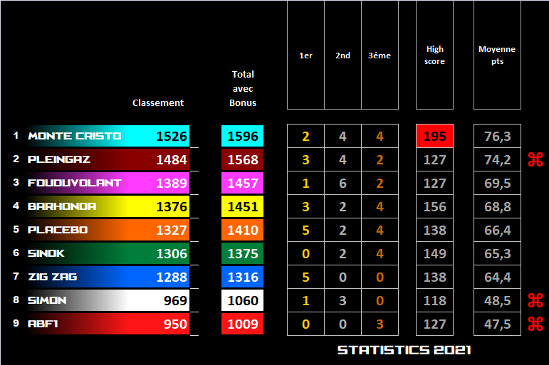 Pool F1 - suite - Page 36 4mlu