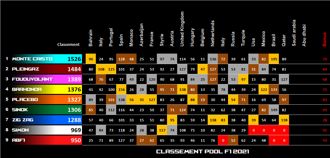 Pool F1 - suite - Page 36 8i94