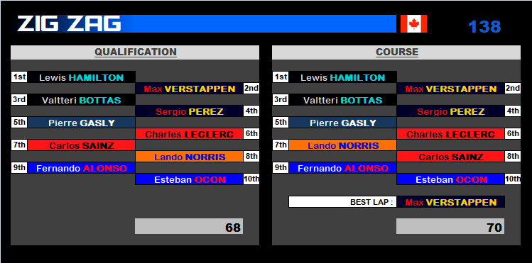 Pool F1 - suite - Page 36 D9bn