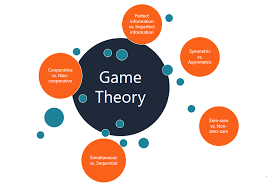 Games Theory in Political Sience
