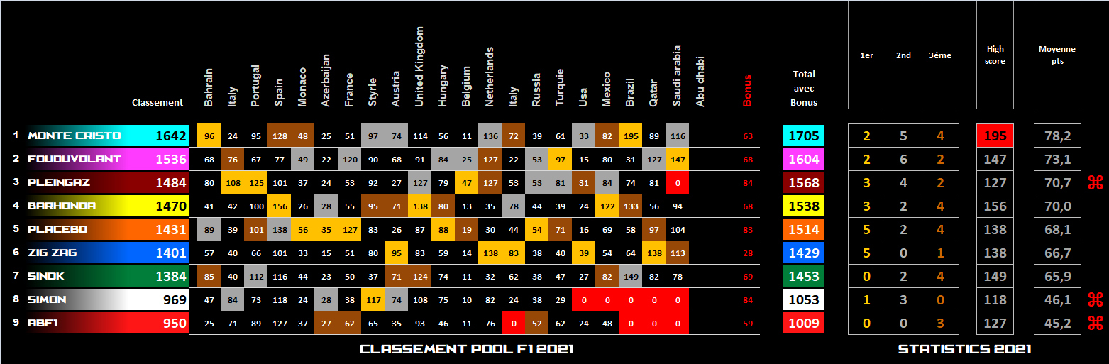 Pool F1 - suite - Page 37 D47q