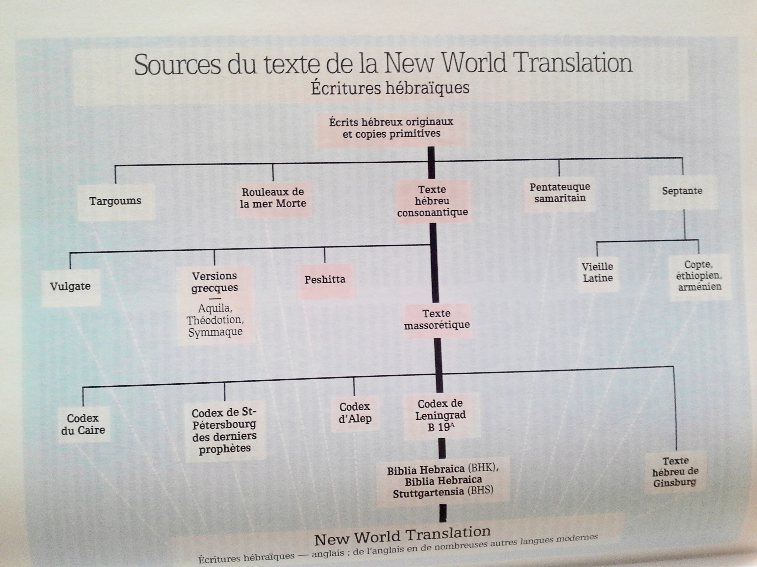 Histoire des Traductions du Monde Nouveau - Page 4 1hua