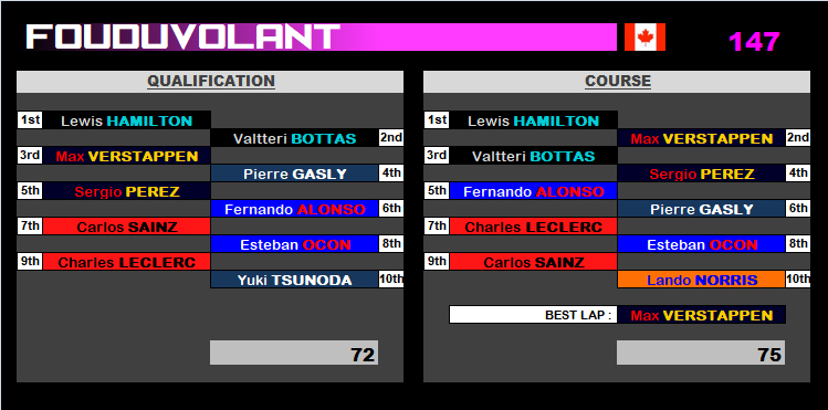 Pool F1 - suite - Page 37 72u4