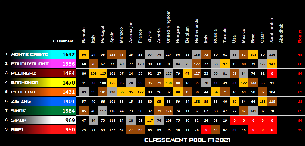 Pool F1 - suite - Page 37 Cs95