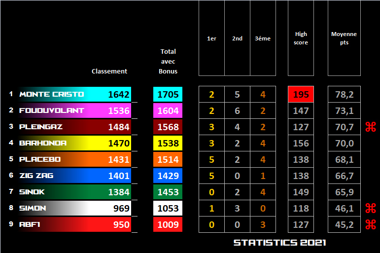 Pool F1 - suite - Page 37 Foad