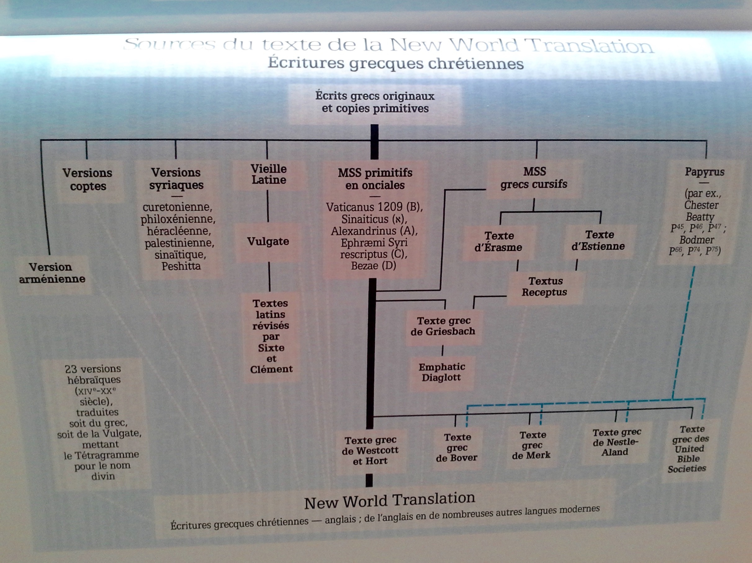 Histoire des Traductions du Monde Nouveau - Page 4 Obbn