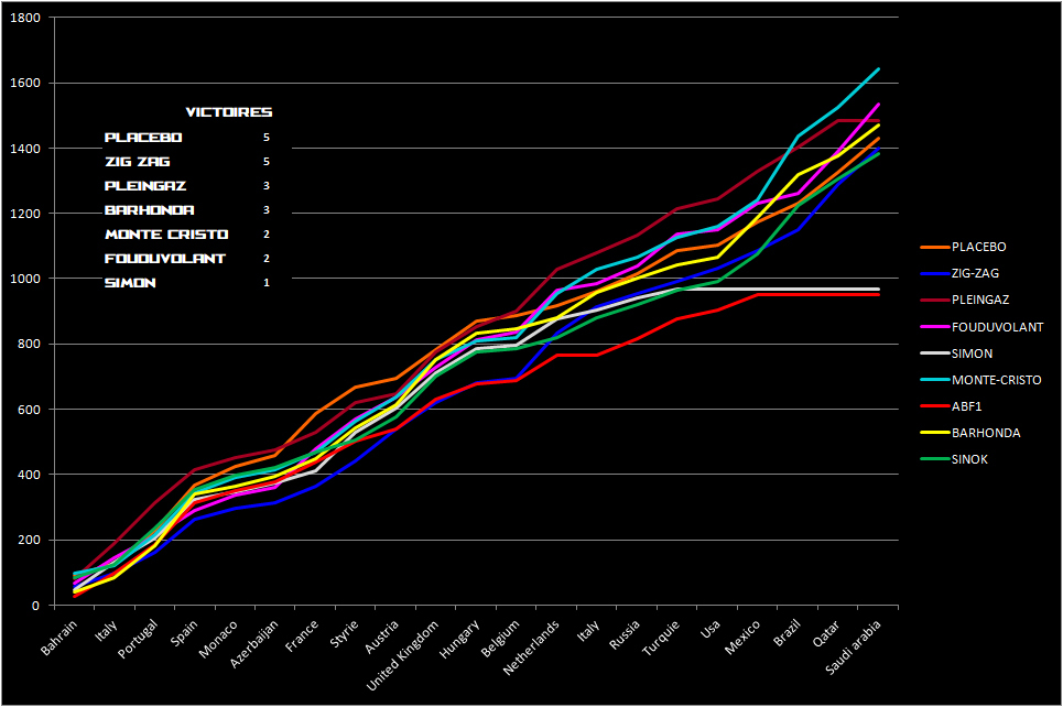 Pool F1 - suite - Page 37 S676