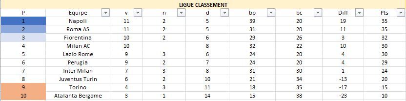 [2030-2031] Serie A *NAPOLI SS Cqbm