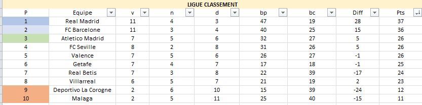 [2030-2031] LaLiga Santander *REAL MADRID 6gna