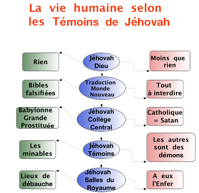 JW.ORG 10 Raisons de ne pas redevenir Témoins de Jéhovah  Ri0x