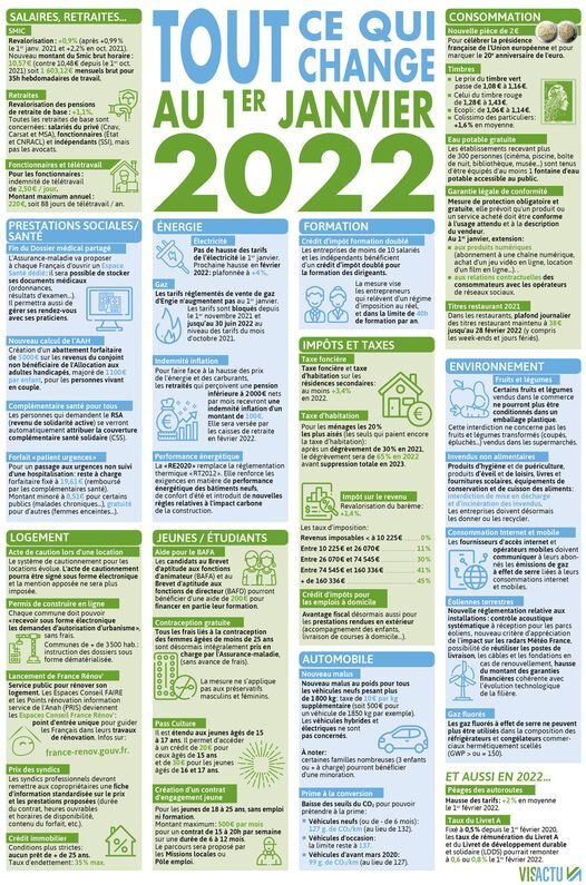 de notes Découvrez tout ce qui change au 1er janvier 2022