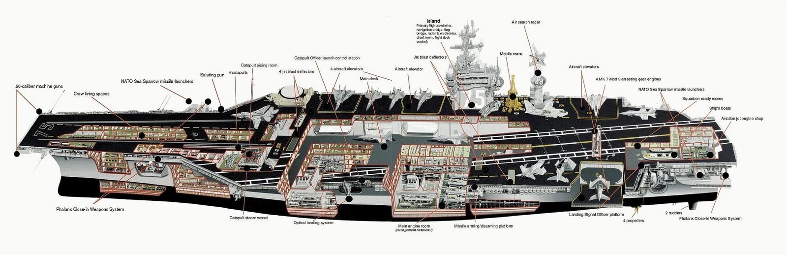 [Recherche] Plan détaillé du pont du CVN Nimitz H46r