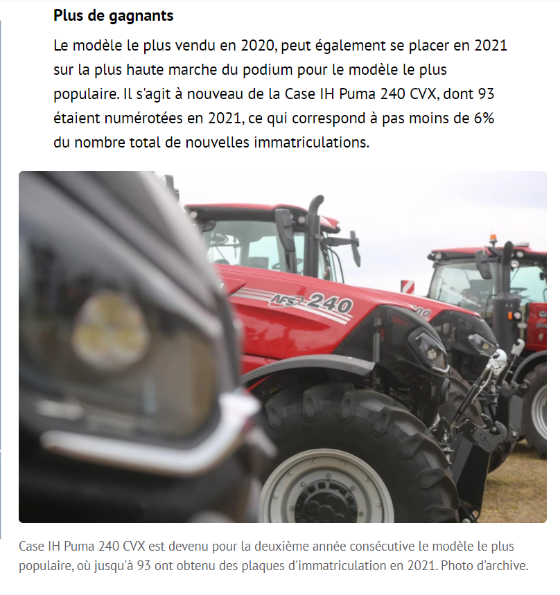 Tracteurs : Les parts de marché des tractoristes en 2022 – FARM Connexion