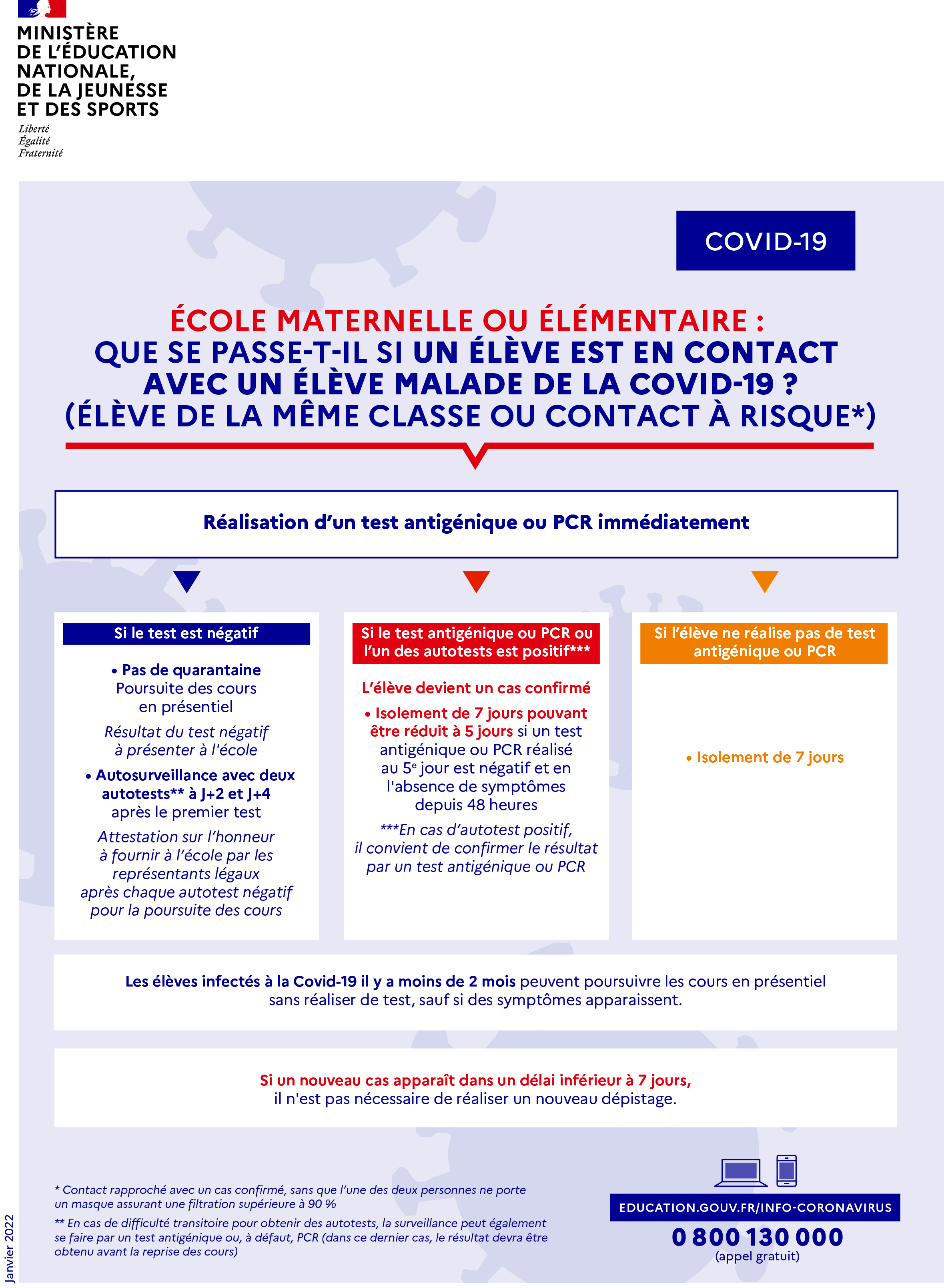 Gestion de la crise du Coronavirus dans l'Éducation Nationale - Page 33 Jk8q