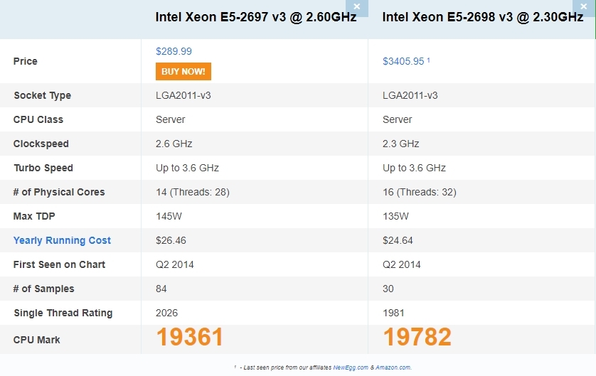 comparacion 2697v3 2698v3