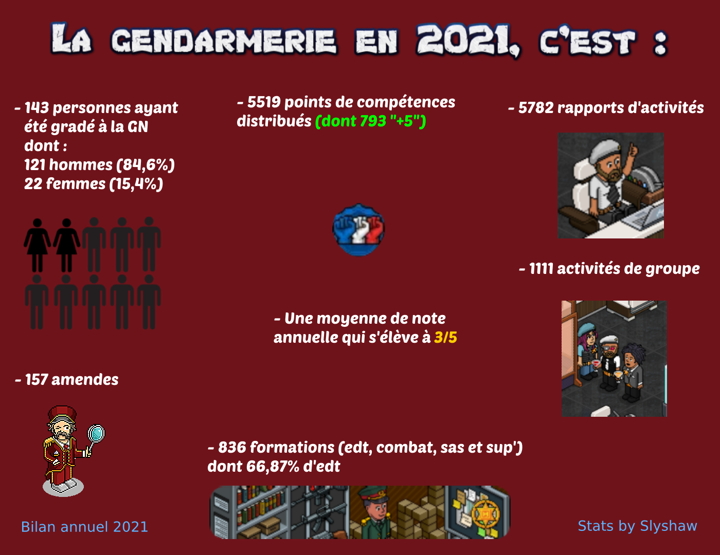 [Gendarmerie Nationale] Bilan Annuel 2021 Dkjv