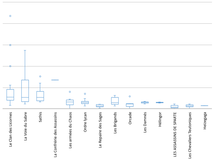 L'Emissaire flamboyant [Résultats v2 du 36ième Crâne] 9lod