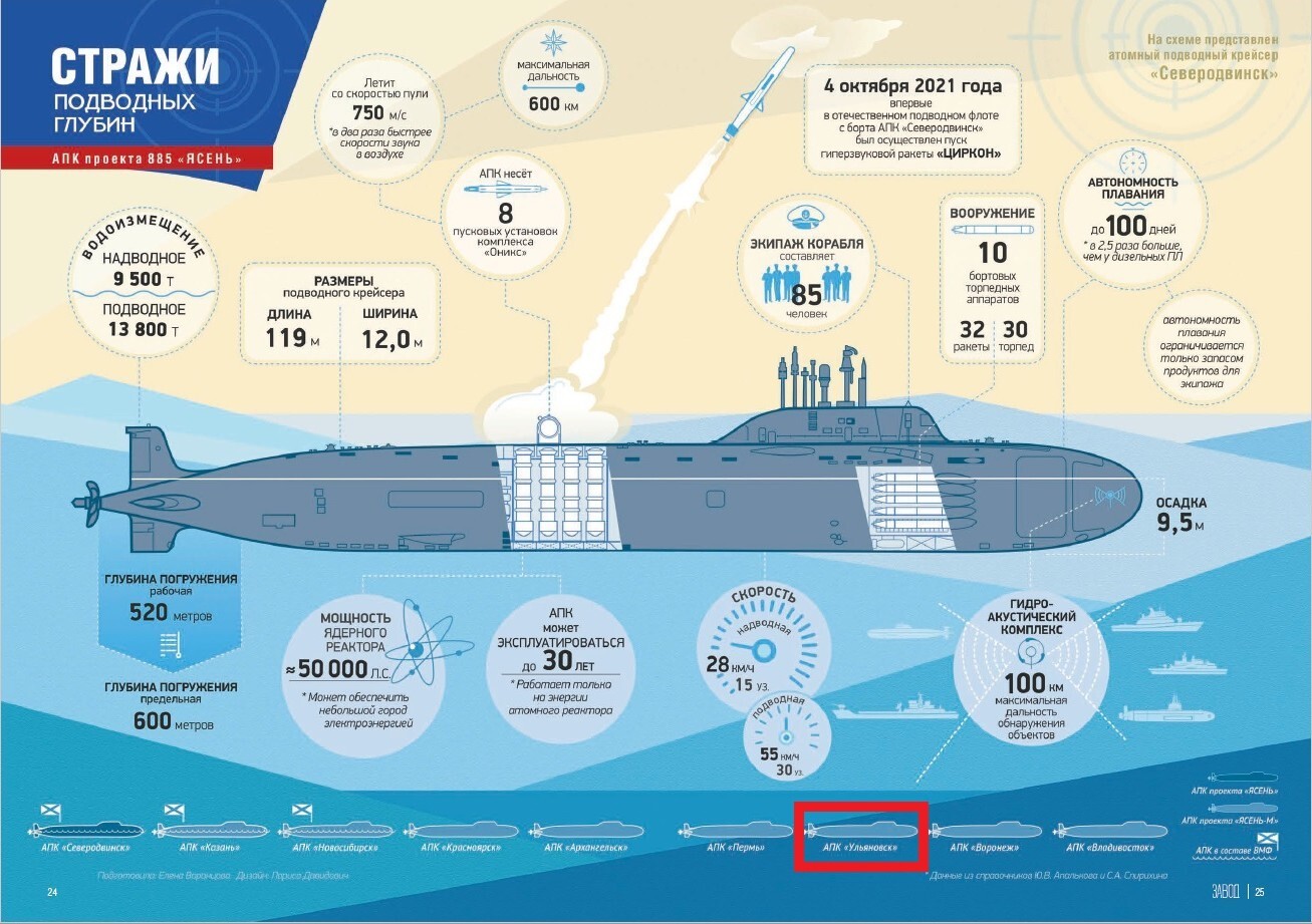 Russian Naval Construction Plans and Numbers - Page 21 Atty