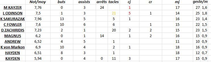 [2030-2031] Premier League * TOTTENHAM Zjoe