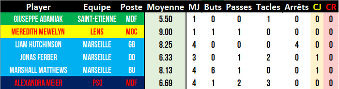 [2030-2031] Coupe de France *MARSEILLE Cvzf