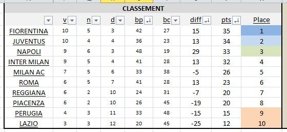 [2031-2032] Serie A Ef4h