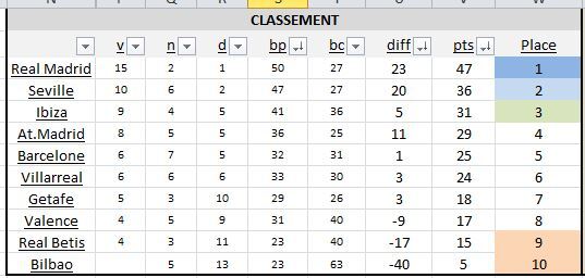 [2031-2032] Liga Santander Izd9