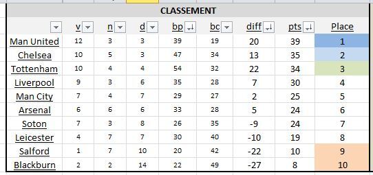 [2031-2032] Premier League Qa9w