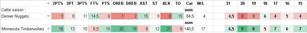 RealGM Saison 2021/2022 - Page 2 K5zo