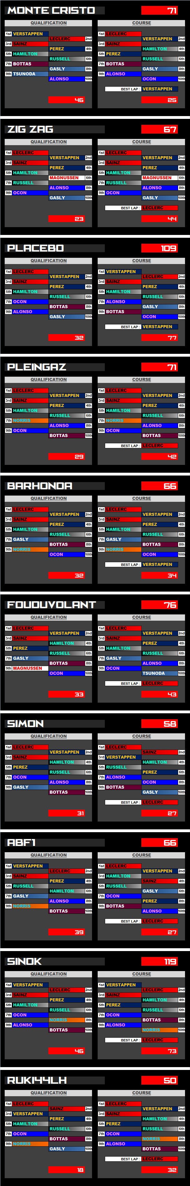 Pool F1 - suite - Page 4 G2xs