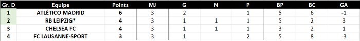 [2031-2032] Europa League N41s