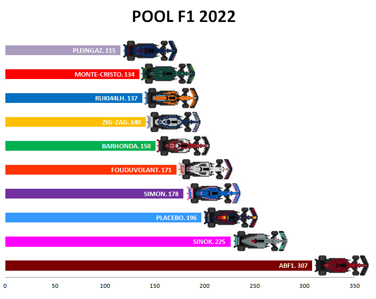 Pool F1 - suite - Page 4 Raz7