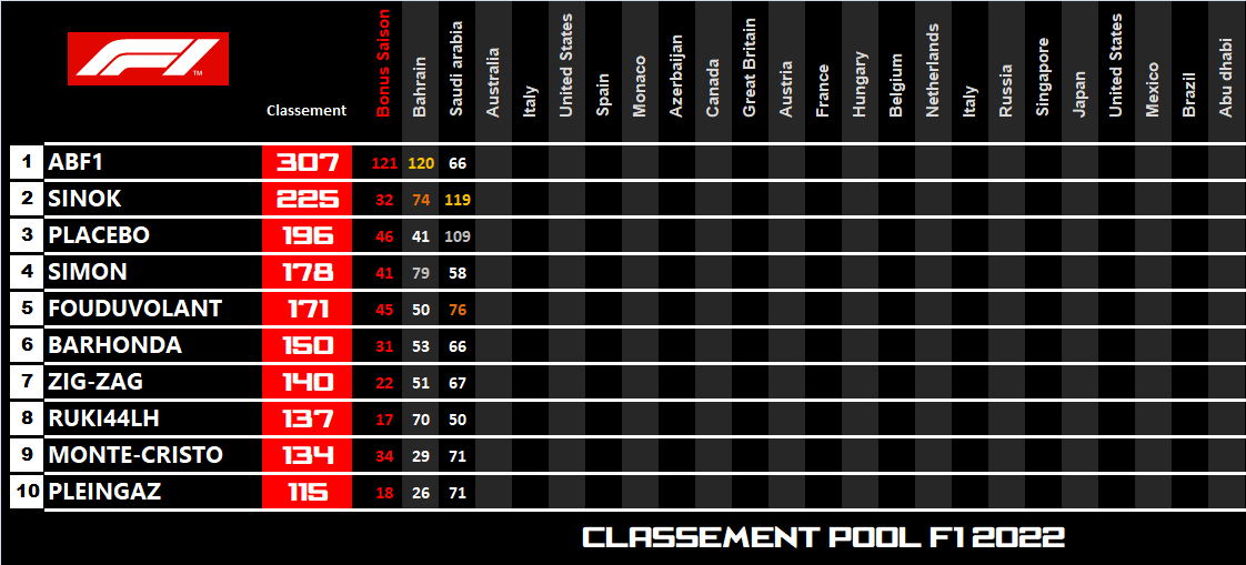 Pool F1 - suite - Page 4 S8zq