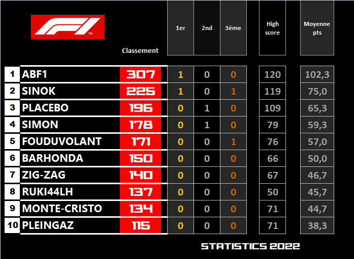 Pool F1 - suite - Page 4 T4cq