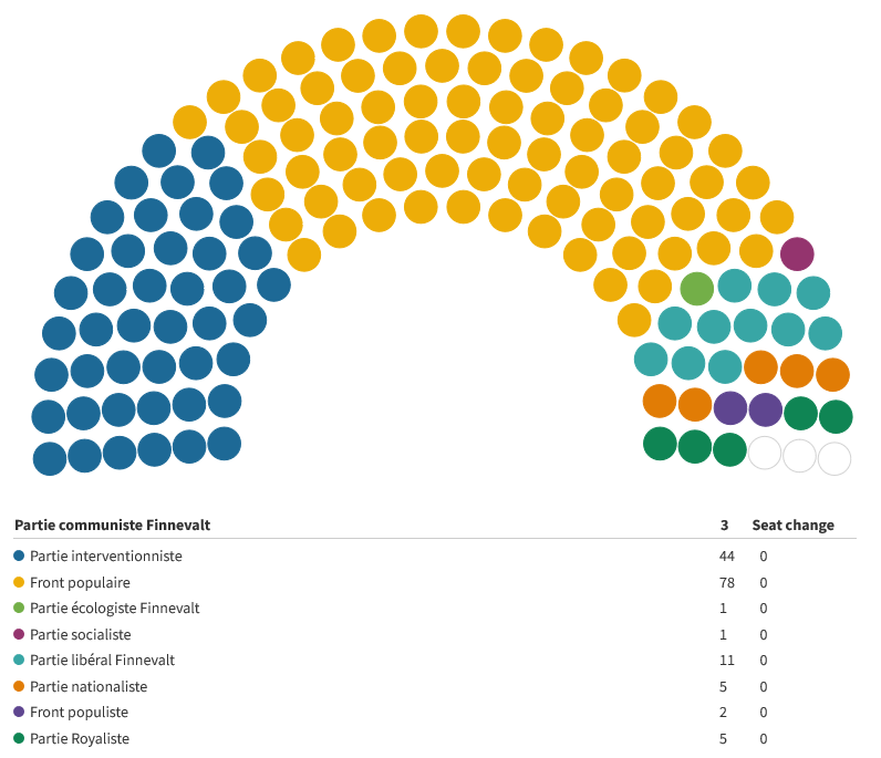 parlement