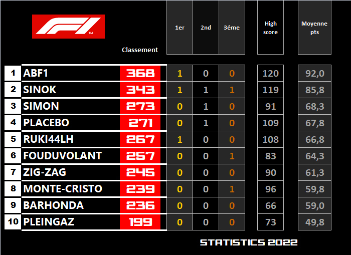 Pool F1 - suite - Page 5 A3n8