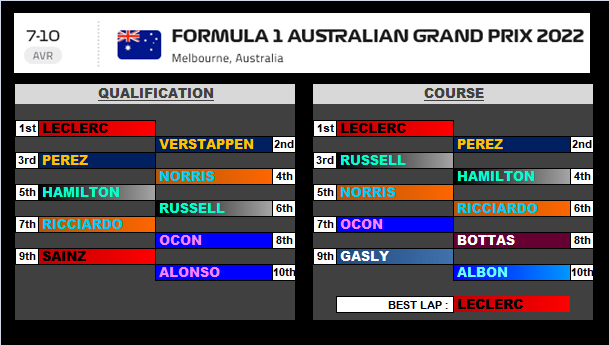 Pool F1 - suite - Page 5 Cgne