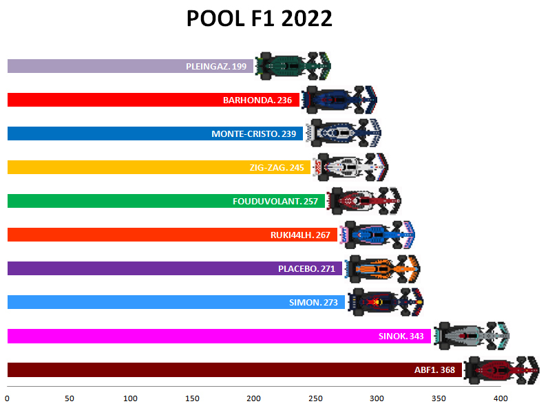 Pool F1 - suite - Page 5 F38s