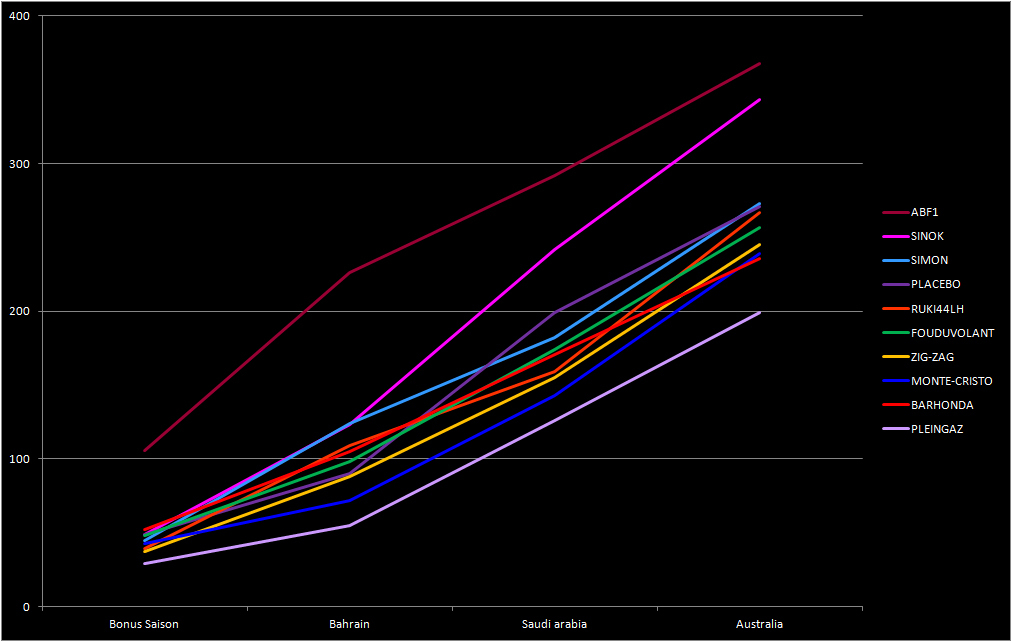 Pool F1 - suite - Page 5 Nl0r