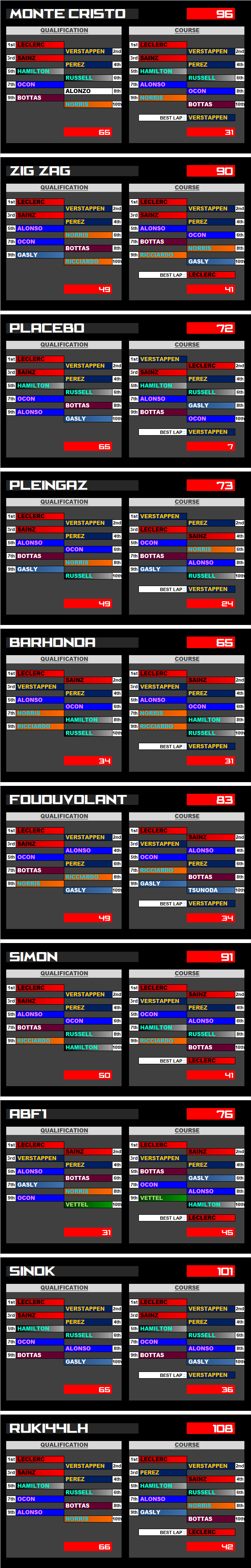 Pool F1 - suite - Page 5 Zqcl