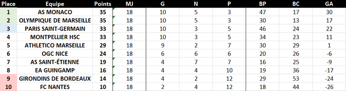 [2031-2032] Ligue 1 9g9a