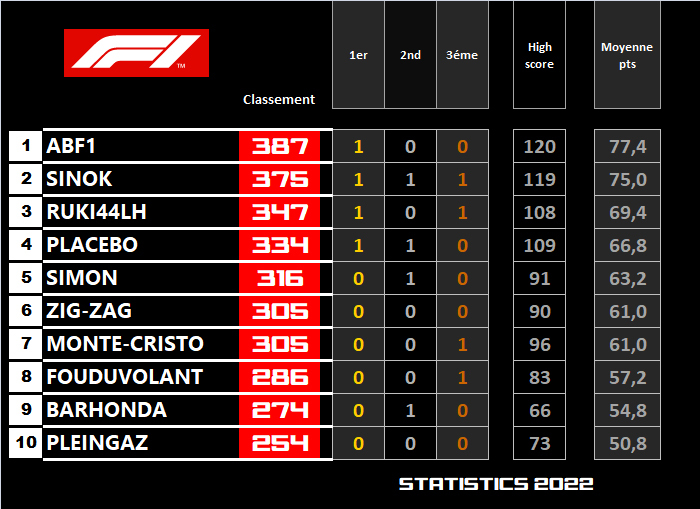 Pool F1 - suite - Page 6 Onwr