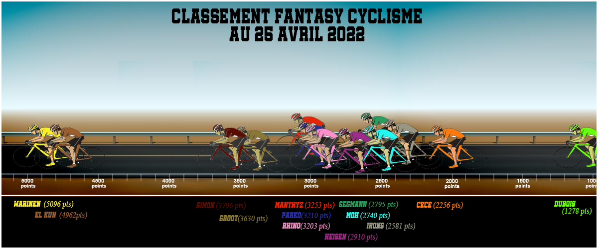  4000 jeux avec classements!