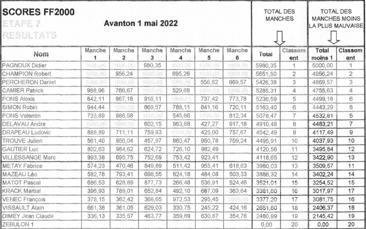 CONCOUR FF2000 A AVANTON LE 1er MAI 2022 Js3k