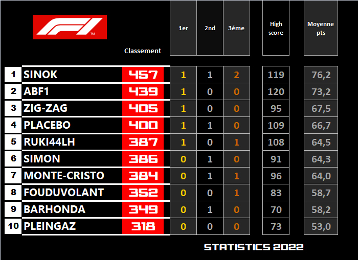 Pool F1 - suite - Page 7 Zofc