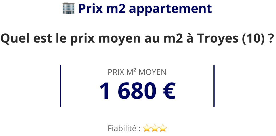 Prix m2 immobilier appartement Troyes, prix moyen