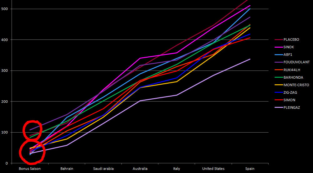 Pool F1 - suite - Page 8 Gpma