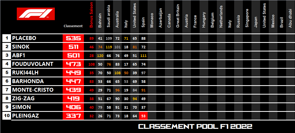 Pool F1 - suite - Page 8 Hw5m