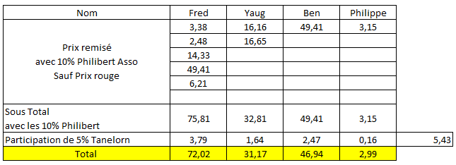 Commande Mars/Avril 15% de Réduction Qmbi