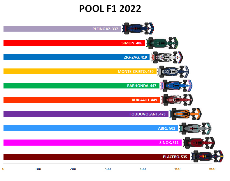 Pool F1 - suite - Page 8 R8bt