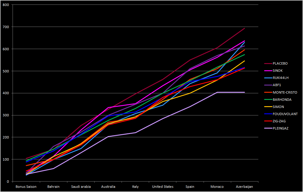 Pool F1 - suite - Page 9 Dltx